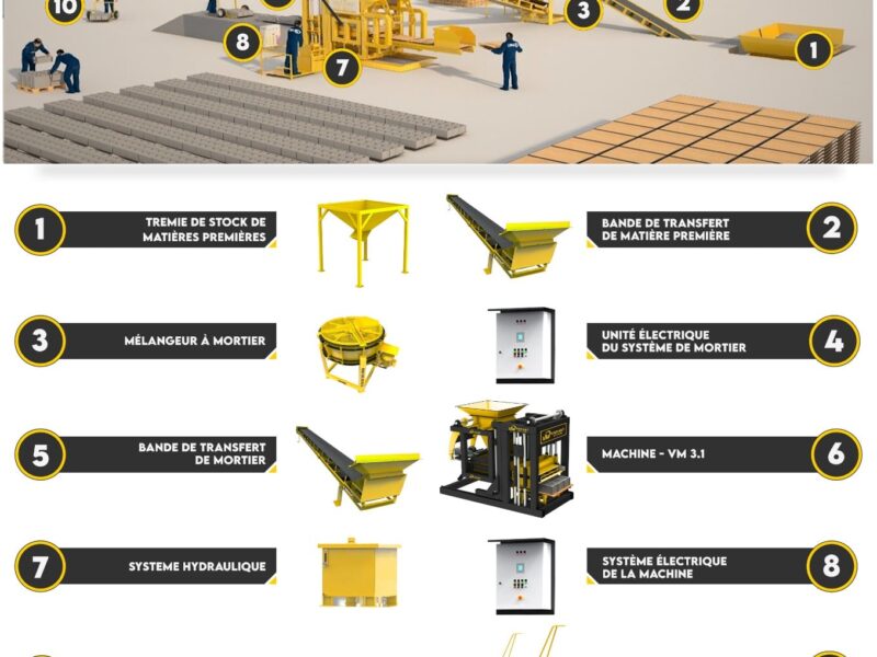 PARPAING – MACHINE DE PRODUCTION DE PAVE ET DE BORDURES (SET)